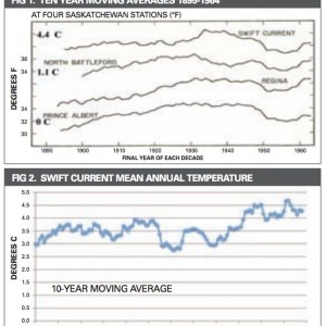 Historical Saskatchewan weather charts