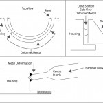 a bearing race and housing diagram
