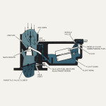 At idle, air flows around the throttle valve through the idle circuit and provides a lean mixture to the engine. The air-fuel mixture varies for maximum efficiency at different open throttle positions.