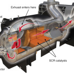 Exhaust gases pass through a DOC before blending with DEF. They then pass through SCR catalysts and out the exhaust pipe.
