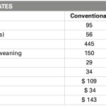 Calf weight growth rates chart by Iowa State University
