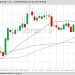 CBOT January 2020 soybeans with 20-, 50- and 100-day moving averages. (Barchart)
