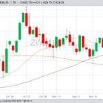 CBOT December 2019 wheat with 20-, 50- and 100-day moving averages. (Barchart)
