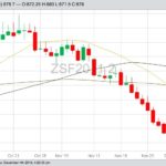 CBOT January 2020 soybeans with 20-, 50- and 100-day moving averages. (Barchart)
