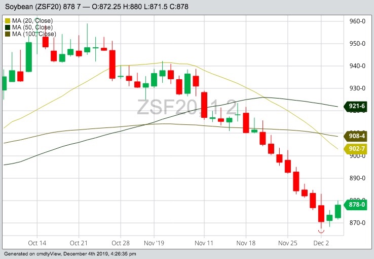 CBOT January 2020 soybeans with 20-, 50- and 100-day moving averages. (Barchart)
