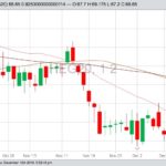 CME February lean hogs with 20-, 50- and 100-day moving averages. (Barchart)
