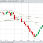 CBOT January 2020 soybeans with 20-, 50- and 100-day moving averages. (Barchart)
