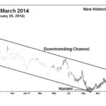 CBOT March oats as of Feb. 26. (Barchart.com)
