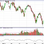 U.S. livestock: Live cattle post biggest daily percentage gain in a year