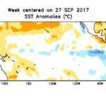 Pacific Ocean sea surface temperature anomalies in degrees Celsius for the week centred on Sept. 27. (CPC.ncep.noaa.gov)