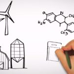 Innovation, Science and Economic Development Canada is overseeing the Innovation Superclusters Initiative, which pledges up to $950 million over five years to support business-led innovation super clusters. (Video screengrab from ISED Canada via YouTube)
