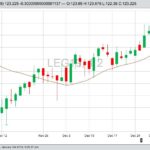 CME February 2019 live cattle, with Bollinger (20,2) bands. (Barchart)