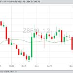 CBOT January 2019 soybeans, with 20-day moving average. (Barchart)
