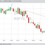 ICE January 2019 canola, with 50-day moving average. (Barchart)
