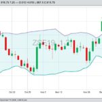 CBOT January 2019 soybeans, with Bollinger (20,2) bands. (Barchart)
