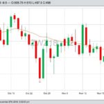 CBOT December 2018 wheat, with 20-day moving average. (Barchart)
