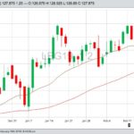 U.S. livestock: Cattle futures jump on snowstorm