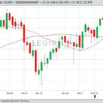 CME February 2019 live cattle with 20- and 50-day moving averages in light and dark red respectively. (Barchart)
