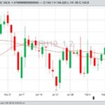 U.S. livestock: Lean hogs bounce on short-covering, technical buying
