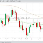 CBOT March 2019 wheat with 100- and 50-day moving averages. (Barchart)
