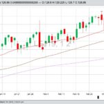U.S. livestock: Live cattle rise on firm beef, cash prices