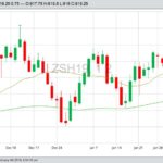 CBOT March 2019 soybeans with 20- and 100-day moving averages. (Barchart)
