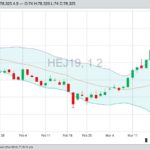 U.S. livestock: Hogs limit up again on China swine fever fears