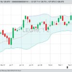 U.S. livestock: Cattle set one-year high on weather, supply concerns