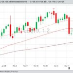 U.S. livestock: Live cattle hit contract highs on weather woes