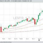 U.S. livestock: Live cattle tumble on bearish USDA data