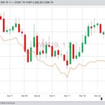 MGEX May 2019 spring wheat (in candlesticks) compared to CBOT May 2019 soft red winter wheat (orange line). (Barchart)

