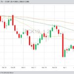 CBOT May 2019 corn with 20-, 50- and 100-day moving averages. (Barchart)
