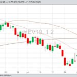 U.S. livestock: Hogs up on technical buying, cash values