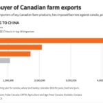 Fed-up Canada tells U.S. to help with China crisis or forget about favours