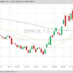 U.S. grains: Wheat gains for fourth week on Russia dryness