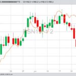 ICE July 2019 canola (candlestick chart) compared to CBOT July 2019 corn (line). (Barchart)
