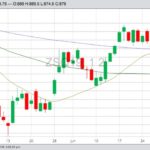 CBOT August 2019 soybeans, with 20-, 50- and 100-day moving averages. (Barchart)
