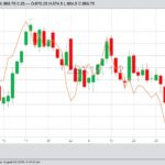 CBOT November 2019 soybeans (candlestick) and December 2019 corn (line). (Barchart)