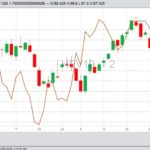 CME October 2019 lean hogs (candlesticks) and October live cattle (line). (Barchart)