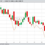 CBOT November 2019 soybeans (candlesticks) and December 2019 corn (line). (Barchart)
