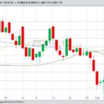 CBOT November 2019 soybeans with 20-, 50- and 100-day moving averages. (Barchart)