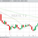 ICE November 2019 canola with 20-, 50- and 100-day moving averages. (Barchart)
