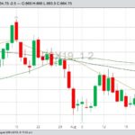 CBOT November 2019 soybeans with 20-, 50- and 100-day moving averages. (Barchart)
