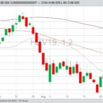 CME October 2019 lean hogs with 20-, 50- and 100-day moving averages. (Barchart)