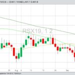ICE November 2019 canola with 20-, 50- and 100-day moving averages. (Barchart)
