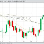 CBOT November 2019 soybeans with 20-, 50- and 100-day moving averages. (Barchart)