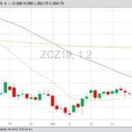 U.S. grains: Corn falls; wheat, soy rise