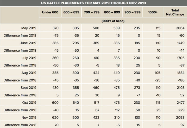 Analyzing the cattleonfeed reports Grainews