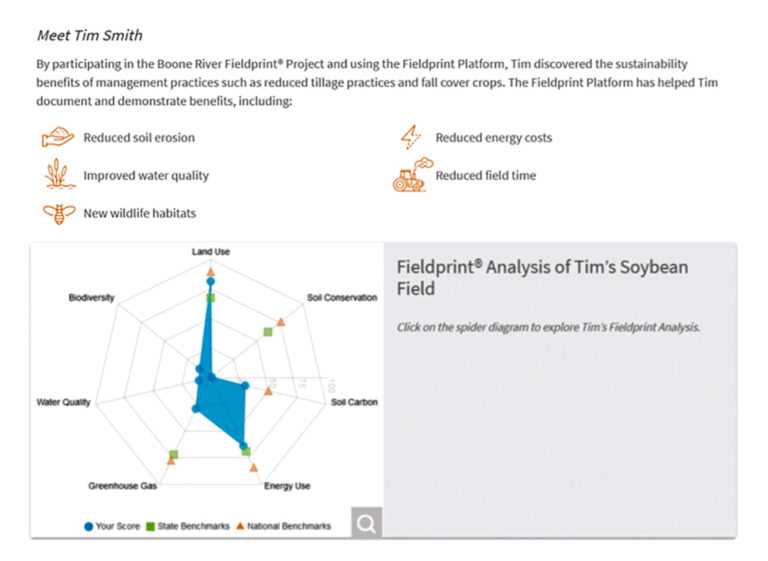 Telling the buyers what they want to know Grainews