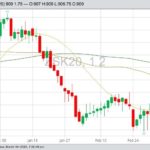 CBOT May 2020 soybeans with 20-, 50- and 100-day moving averages. (Barchart)